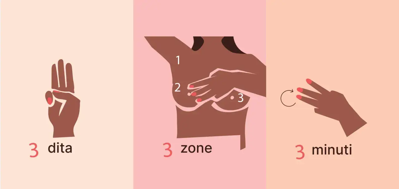 Guida all'autopalpazione del seno: usa 3 dita, controlla 3 zone, impiega 3 minuti.