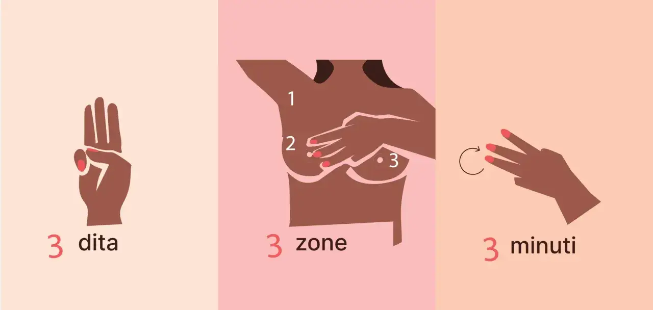 Guida all'autopalpazione del seno: usa 3 dita, controlla 3 zone, impiega 3 minuti.