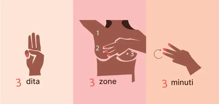 Guida all'autopalpazione del seno: usa 3 dita, controlla 3 zone, impiega 3 minuti.